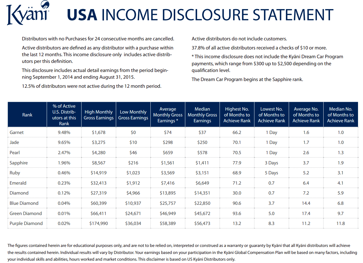 Kyani-income-disclosure