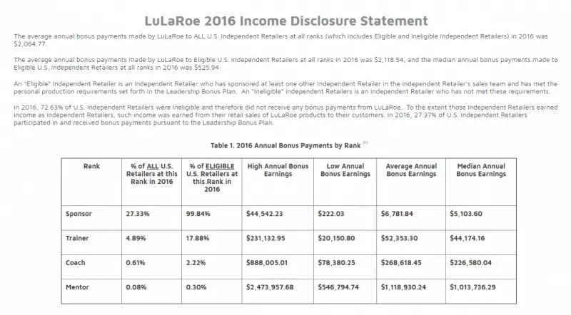 Lularoe-Income-Disclosure