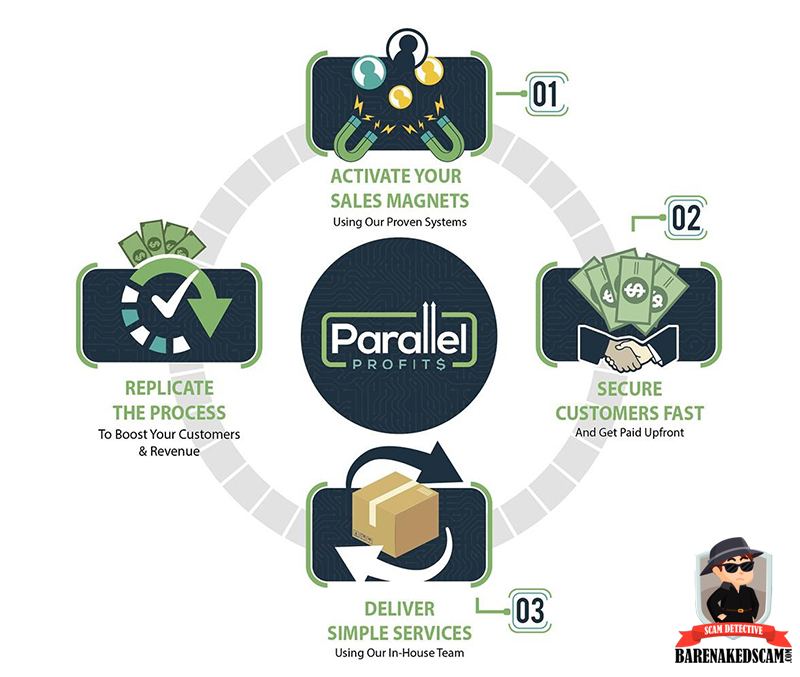 Parallel-Profits-3-twist-Reviewed-By-Bare-Naked-Scams