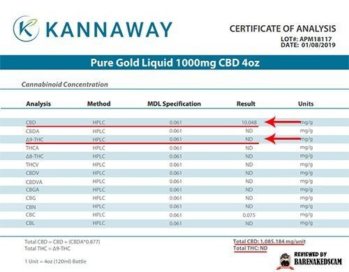 Kannaway Lab Test Results - Pure Gold
