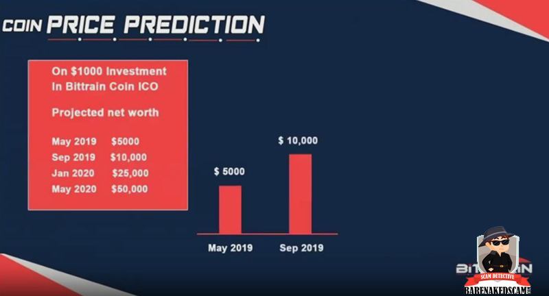 Coin Value Projection