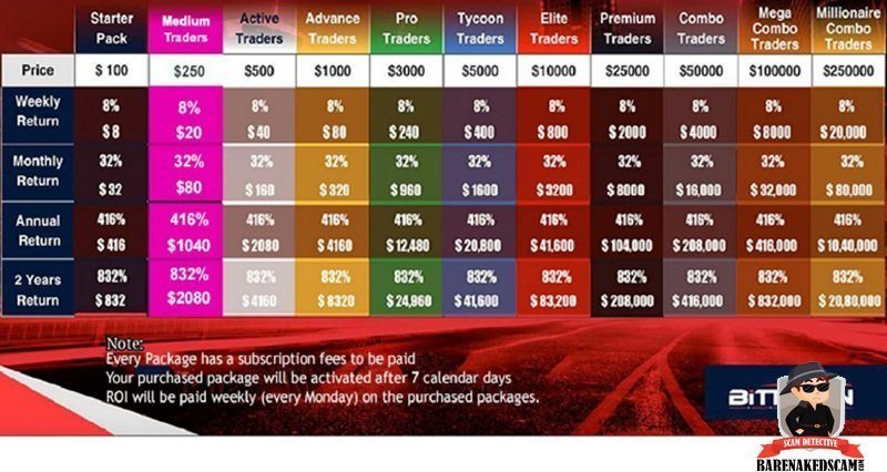 Membership Prices