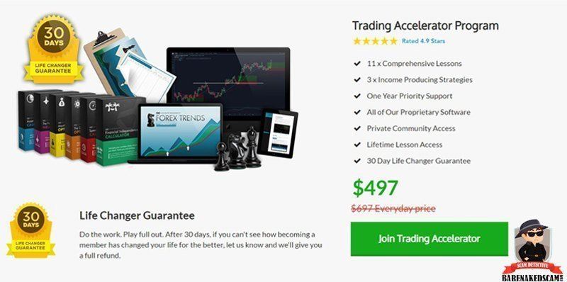 Trading Accelerator Price