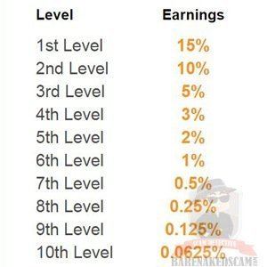 CryptoTab Referral Program Earnings