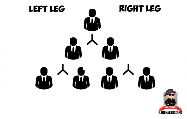 Is IAM Worldwide a Scam? - Everything You Need To Know