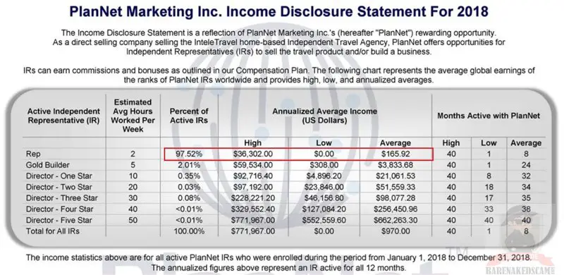 PlanNet-Market-Income-Disclosure