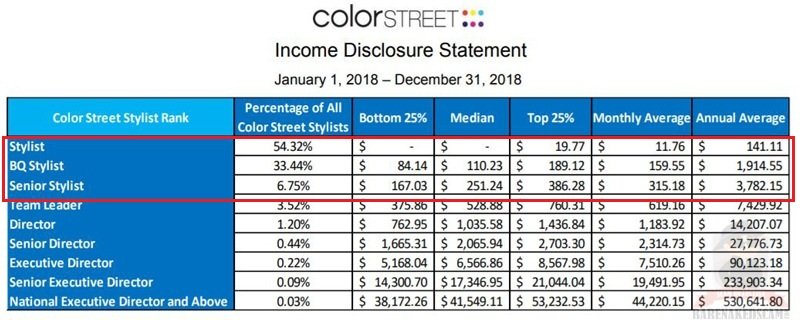 Color-Street-Income-Disclosure