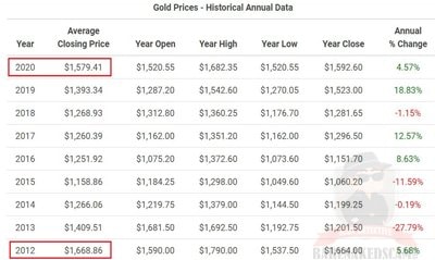 Gold-Price-History